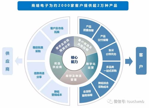 商絡電子深交所成功上市，市值達113億元，沙宏志成實控人